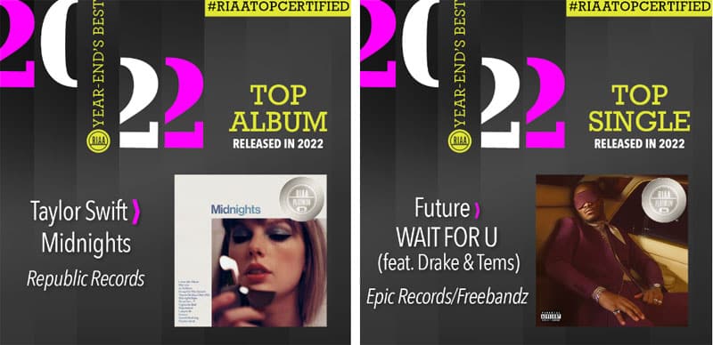 Taylor Swift, Future lead 2022 RIAA Gold & Platinum tallies